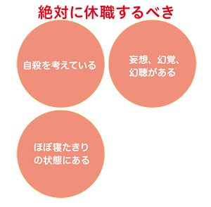 休職し、治療した方が再発の心配は少ない