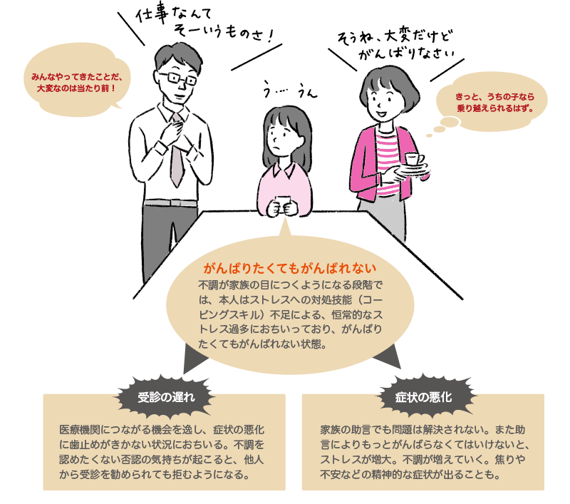 励ますことで解決しようと試みる