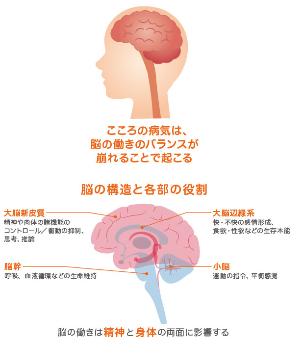 こころの病気とは？