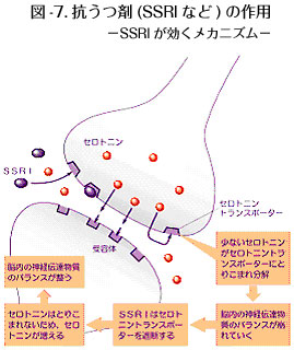 うつ 剤 抗 【新連載】10．抗うつ薬の注意すべき副作用