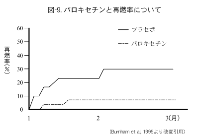 パニック障害の治療　認知行動療法関連