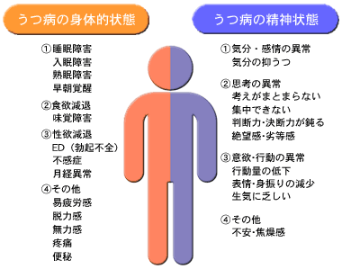 コカインが脳に与える影響