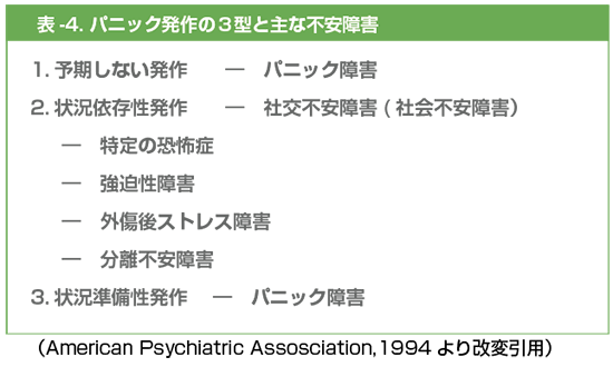 障害 社会 不安