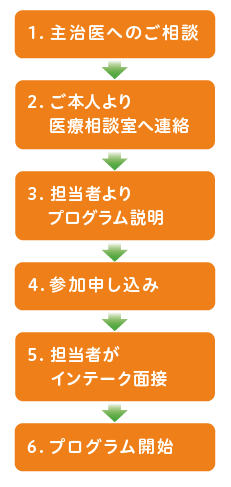 リワーク